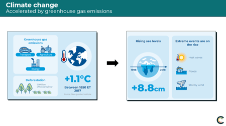 Climate change