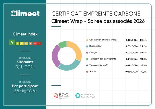 Certificat soirée des associés